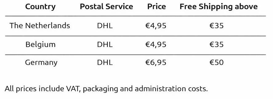 Delivery and shipment rates